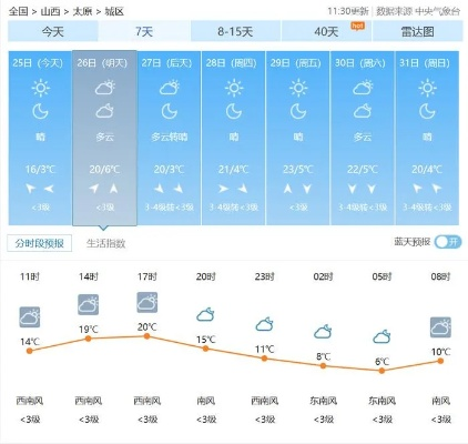 9393体育-山西一周天气预报,气温起伏如过山车,谨防倒春寒 9393体育-山西一周天气预报,气温起伏如过山车,谨防倒春寒