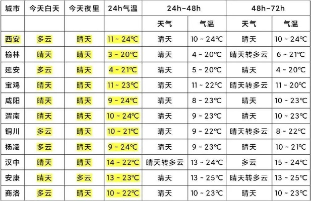 彩民之家44666网站-西安天气预报15天天气穿衣指数，古都秋意渐浓，这份穿搭指南请收好