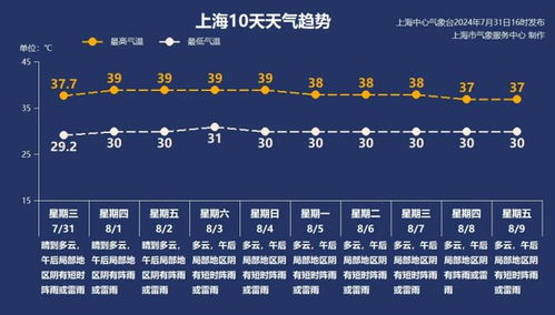 分分pk10-广州今明后三天天气预报,晴雨交替,出行需留意 分分pk10-广州今明后三天天气预报,晴雨交替,出行需留意