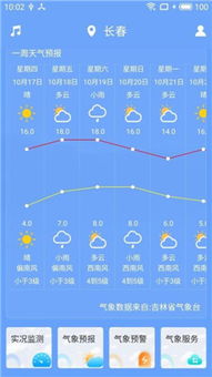 汇旺支付app-上海未来一周天气趋势,晴雨相间,气温小幅波动 汇旺支付app-上海未来一周天气趋势,晴雨相间,气温小幅波动