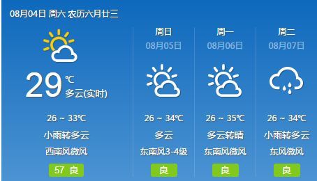 234钱包-达州天气预报,巴山夜雨后的晴空与温情 234钱包-达州天气预报,巴山夜雨后的晴空与温情