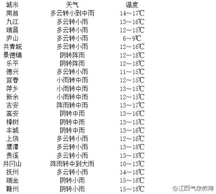 天吉彩票论坛-江西未来十五日天气预报查询,掌握天气变化,畅享赣鄱四季 天吉彩票论坛-江西未来十五日天气预报查询,掌握天气变化,畅享赣鄱四季