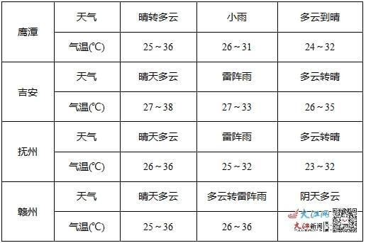 天吉彩票论坛-江西未来十五日天气预报查询,掌握天气变化,畅享赣鄱四季 天吉彩票论坛-江西未来十五日天气预报查询,掌握天气变化,畅享赣鄱四季