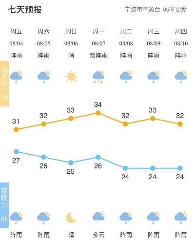 林肯娱乐招商65551q-未来15天天气预报,掌握天气脉搏,从容应对生活变数 林肯娱乐招商65551q-未来15天天气预报,掌握天气脉搏,从容应对生活变数