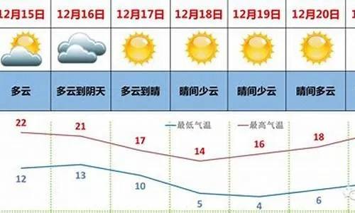 青海11选5-泰州天气即将大反转！从速冻到回暖，你准备好了吗？