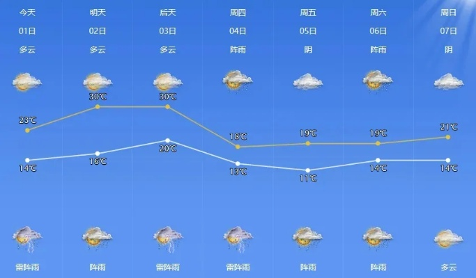 我奥篮球app下载-余庆县天气预报，今日多云转阴，明日或有阵雨，出行请注意