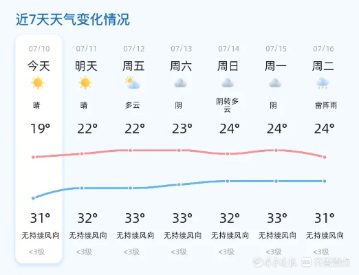 bbin宝盈集团官网-太原天气预报15天,秋意渐浓,天气多变,出行需留意 bbin宝盈集团官网-太原天气预报15天,秋意渐浓,天气多变,出行需留意