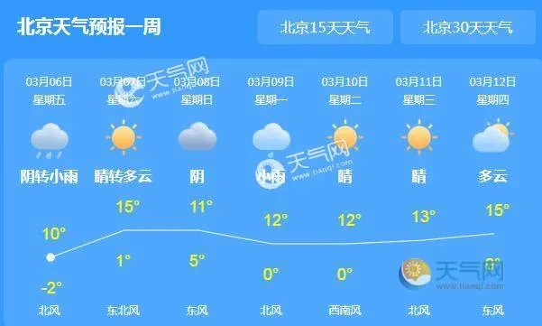 北京天气预报15天查询百度，一份实用指南与生活智慧