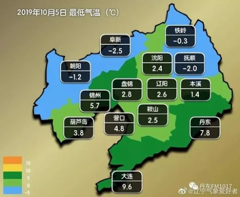 丹东天气预报一周，春日江城，冷暖交替需留意