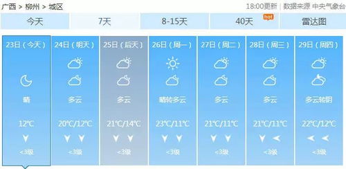 广西天气15天查询结果，未来半月开启湿热模式，桂北多雨桂南需防暑