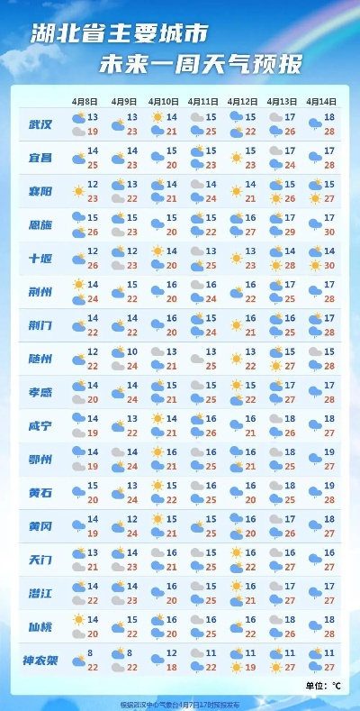 湖北未来15天天气预报,晴雨交替频繁,气温波动明显,出行需注意防范 湖北未来15天天气预报,晴雨交替频繁,气温波动明显,出行需注意防范