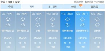 海口市天气预报,热带风情下的晴雨变奏曲 海口市天气预报,热带风情下的晴雨变奏曲