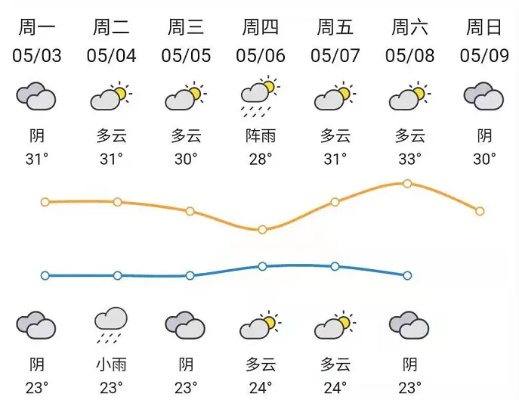 金华未来十天天气趋势分析,晴雨相间,气温起伏需留意 金华未来十天天气趋势分析,晴雨相间,气温起伏需留意