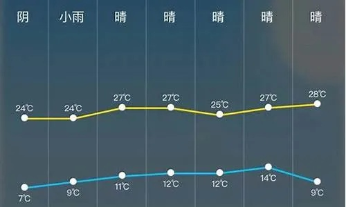河畔听风，雨信有期—临河天气预报里的生活温度