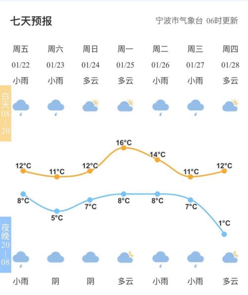 江苏未来10天天气，晴雨交替，气温起伏需留意
