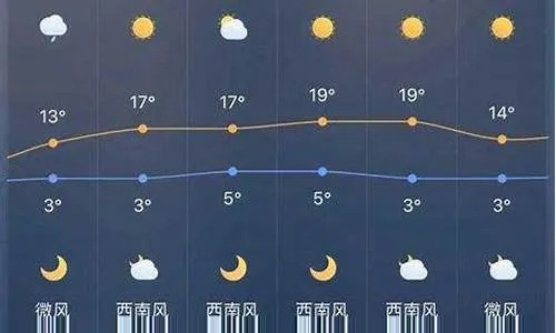 锦州天气预报查询，掌握风云变幻，从容应对每一天