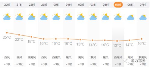 日照市天气预报15天，海滨之城的天气晴雨表与出行指南