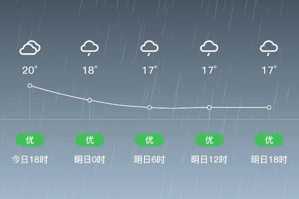 武安天气预报,古城风云变幻,生活冷暖先知 武安天气预报,古城风云变幻,生活冷暖先知