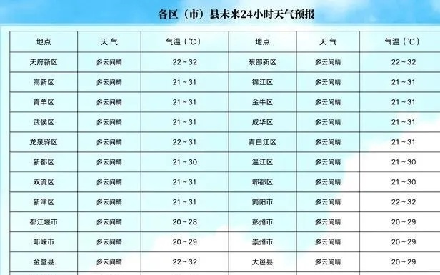 山西未来15天天气预报,气温起伏明显,注意防范倒春寒 山西未来15天天气预报,气温起伏明显,注意防范倒春寒