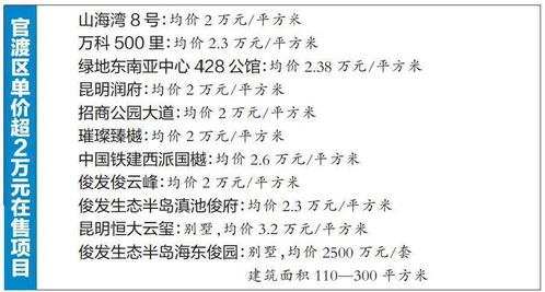 春城四月,2025年昆明天气的温柔与变奏 春城四月,2025年昆明天气的温柔与变奏