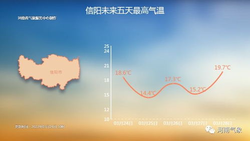 肥城天气预报，四季流转间的城市温度