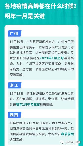 全国疫情最新消息今天实时,多地平稳度过感染高峰,专家提醒警惕节后反弹 全国疫情最新消息今天实时,多地平稳度过感染高峰,专家提醒警惕节后反弹