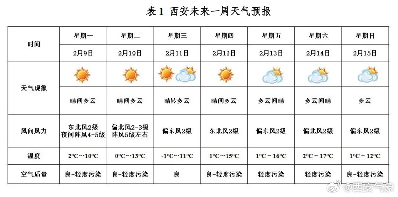 本月天气预报30天，从晴雨表看生活节奏