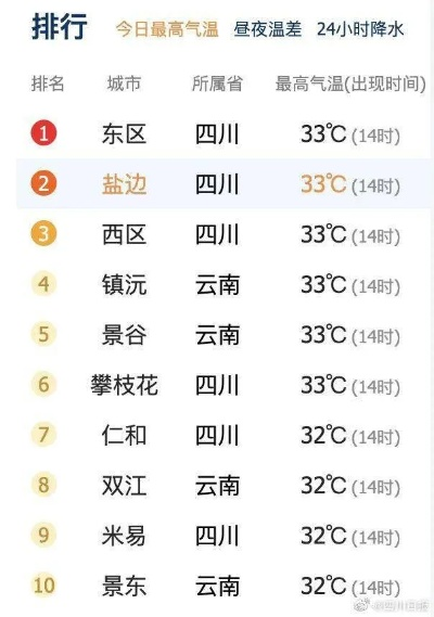 西昌天气预报15天，阳光之城的气候密码与出行指南