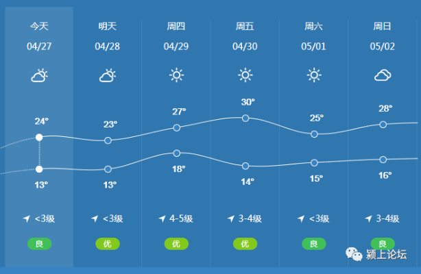 今日颍上，天气多变，生活如常