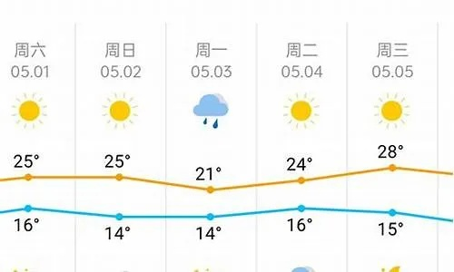 天津塘沽天气预报，风云变幻间的滨海生活指南
