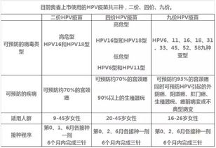 九价疫苗对女生的要求，年龄、身体与注意事项全解析