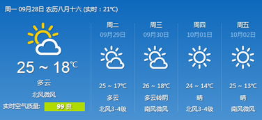 宿州天气预报一周，天气多变，出行需留意