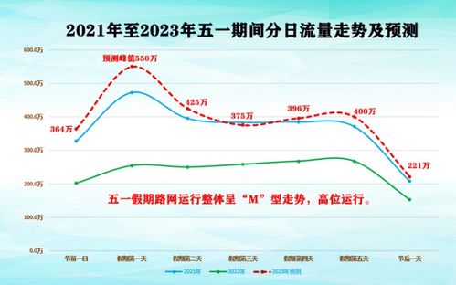 湖南新化未来15天天气全攻略，从查询技巧到出行穿衣指南