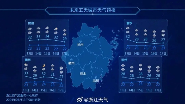 台州天气预报,山海之城的晴雨密码 台州天气预报,山海之城的晴雨密码