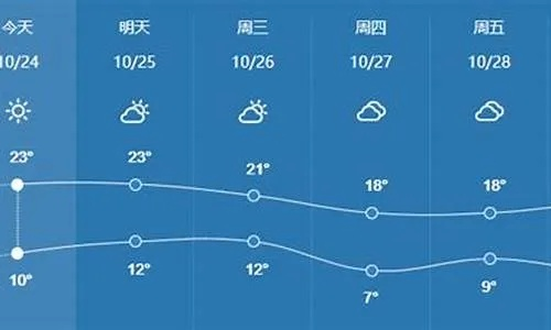滨州天气预报15天，掌握未来半月天气，从容规划生活出行