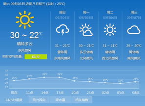 山东一周天气,晴雨交替,气温起伏,出行需注意 山东一周天气,晴雨交替,气温起伏,出行需注意