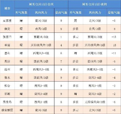 河北天气预报15天查询,掌握未来天气,从容安排生活 河北天气预报15天查询,掌握未来天气,从容安排生活