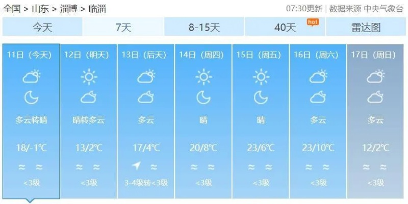 临邑天气预报,春日暖阳与气温波动并存,市民需适时调整着装 临邑天气预报,春日暖阳与气温波动并存,市民需适时调整着装