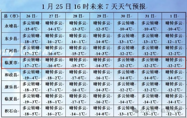 庆阳天气预报,陇东大地的阴晴冷暖,尽在掌握 庆阳天气预报,陇东大地的阴晴冷暖,尽在掌握