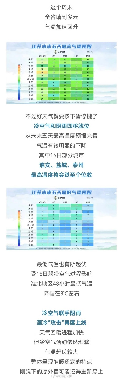 江苏气象台最新预报，强冷空气即将南下，全省将迎断崖式降温