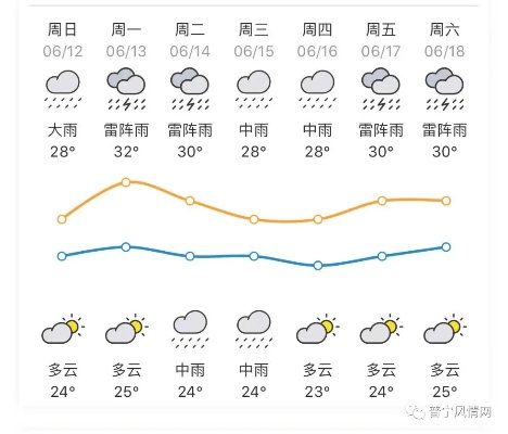 普宁天气预报，一日三变，生活里的气候密码