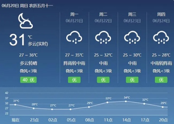 揭阳天气预报，冷暖知时节，风雨早知晓
