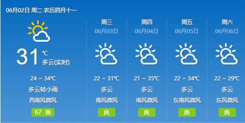 泰州天气预报15天,掌握未来两周天气变化,出行生活早安排 泰州天气预报15天,掌握未来两周天气变化,出行生活早安排