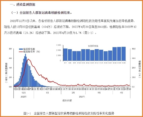 5月疫情最新消息,多地出现小幅反弹,专家提醒警惕二阳高峰 5月疫情最新消息,多地出现小幅反弹,专家提醒警惕二阳高峰