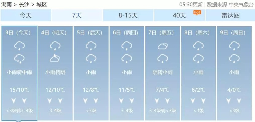 赫山区天气预报,冷暖先知,生活更从容 赫山区天气预报,冷暖先知,生活更从容