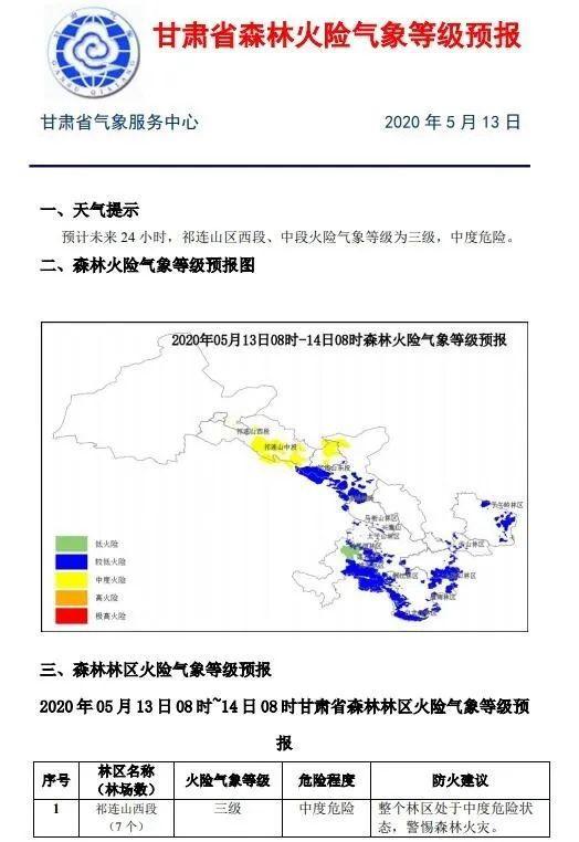 一图看尽风云变幻,解读1-7天全国降水量预报图的科学密码 一图看尽风云变幻,解读1-7天全国降水量预报图的科学密码
