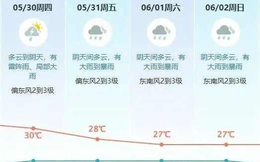 东莞一周天气指南，晴雨交替，出行需留意