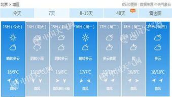 扬州一周天气预报,晴雨交替,气温起伏,出行请注意 扬州一周天气预报,晴雨交替,气温起伏,出行请注意
