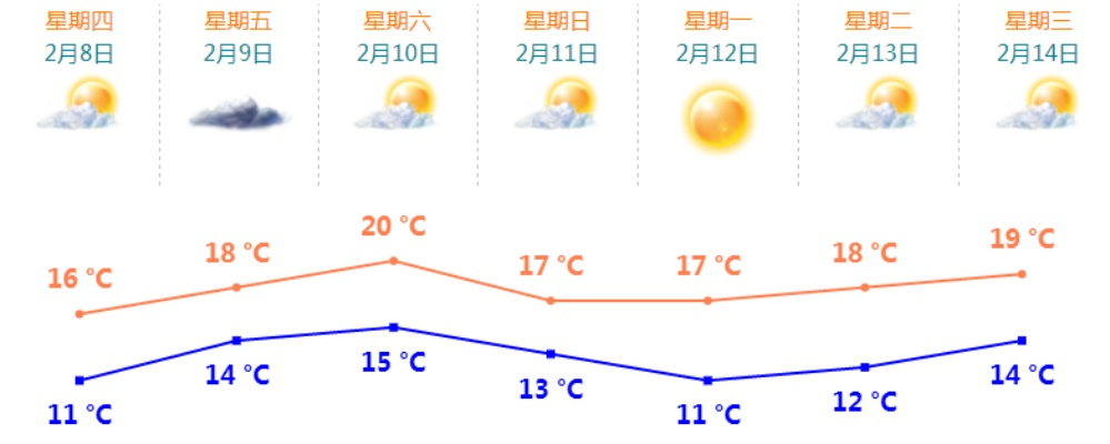 宁远未来15天天气趋势分析,晴雨交替,气温波动明显 宁远未来15天天气趋势分析,晴雨交替,气温波动明显