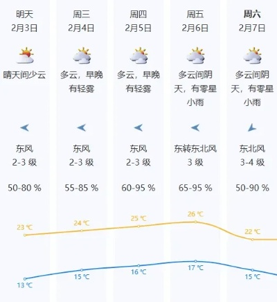 全国各地天气预报一览,冷暖交替,出行需留意 全国各地天气预报一览,冷暖交替,出行需留意